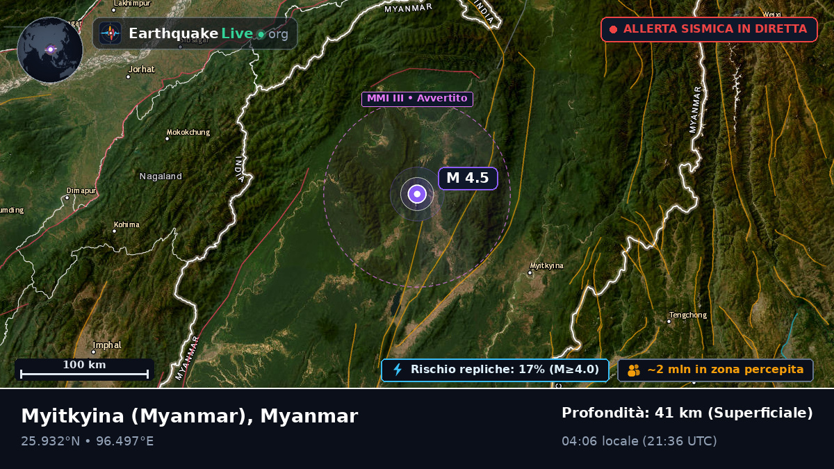 Kachin, Myanmar