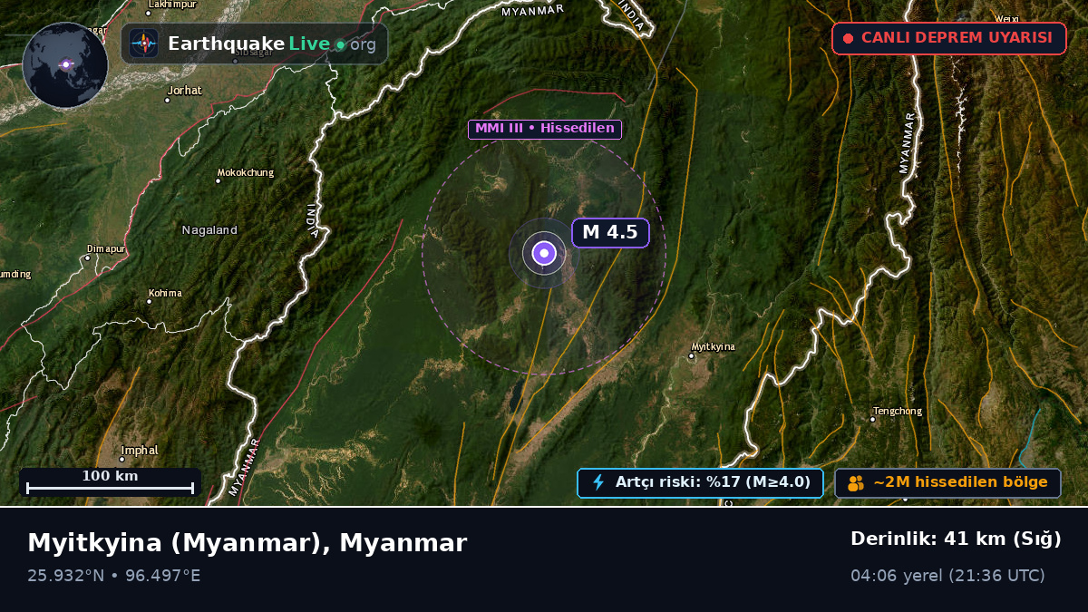 Kachin, Myanmar
