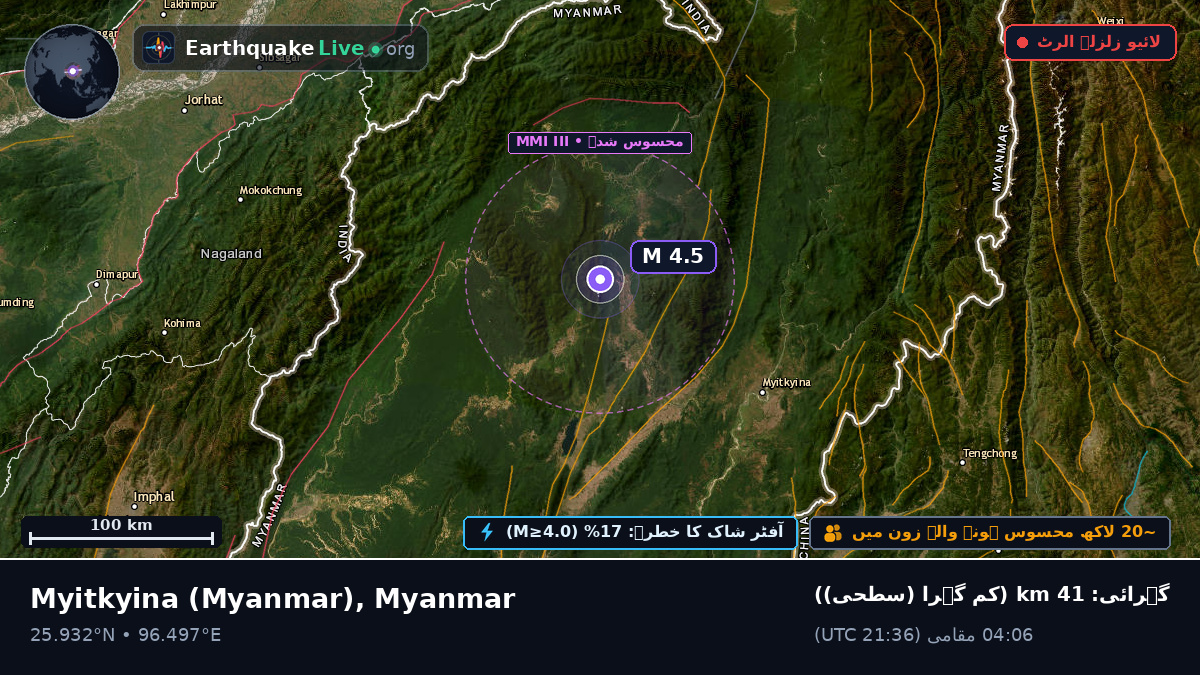 Kachin, Myanmar