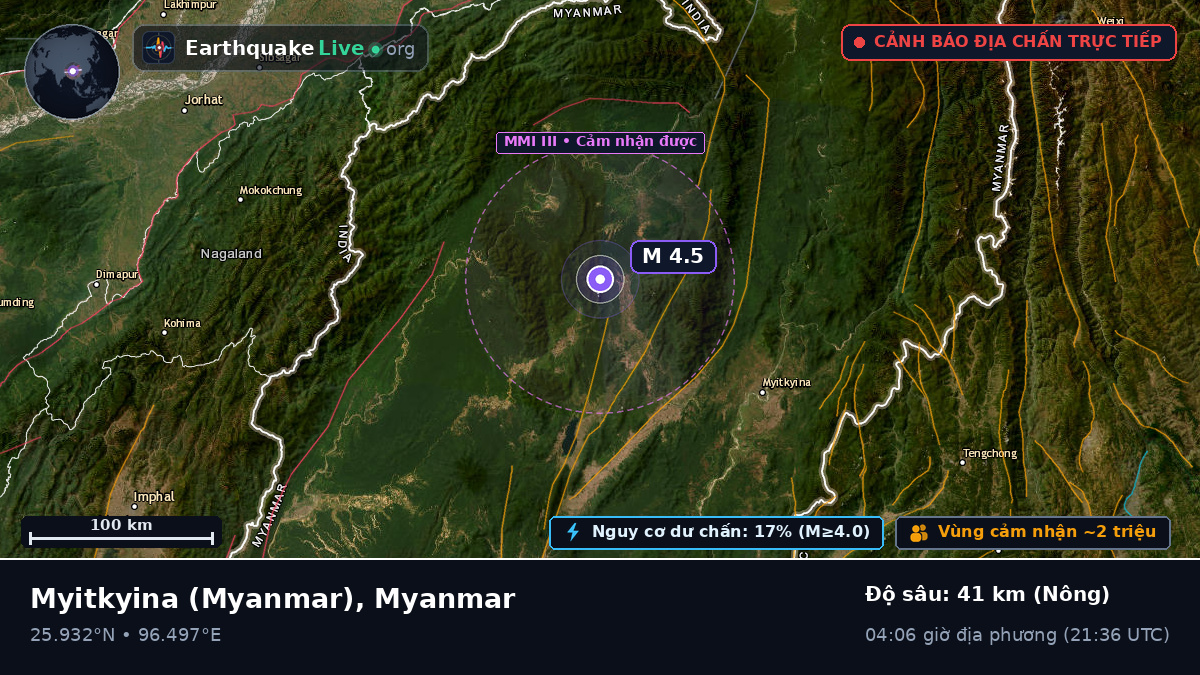 Kachin, Myanmar