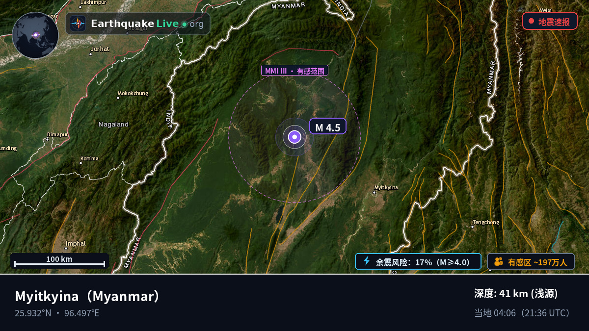 Kachin, Myanmar