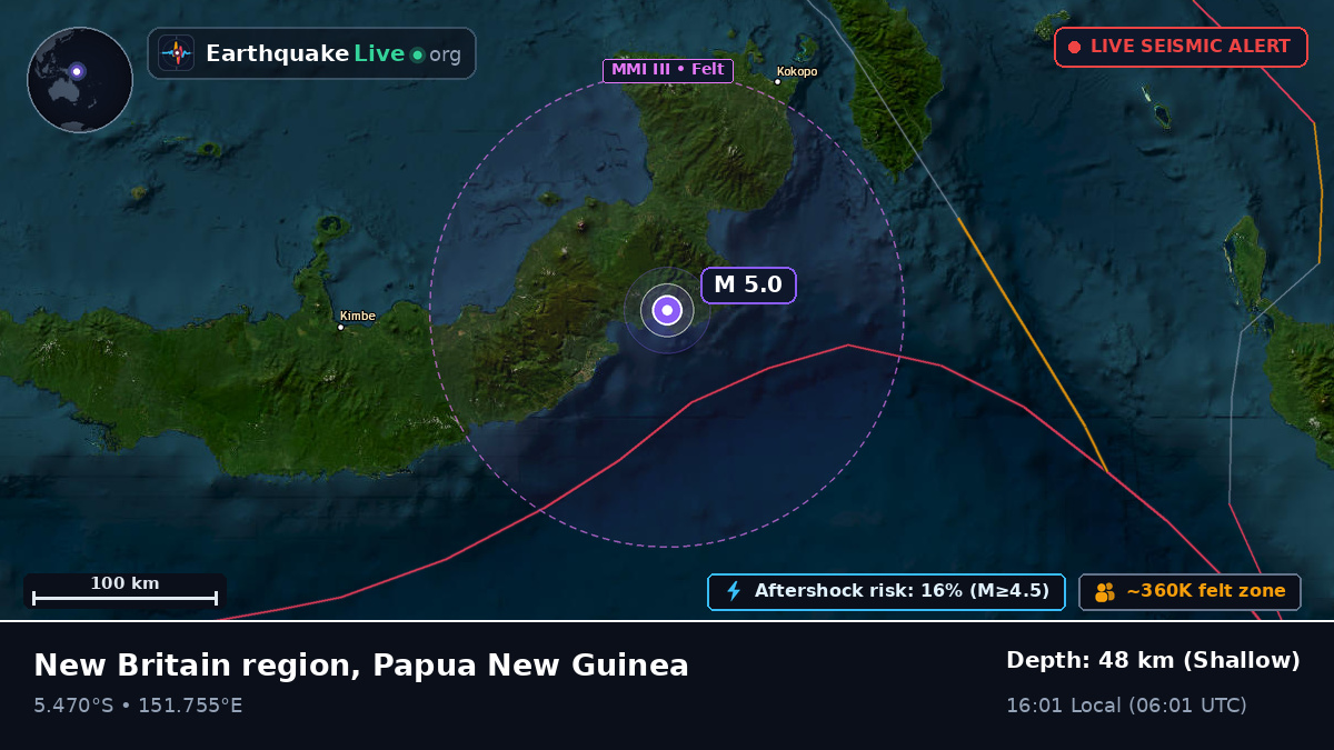 East New Britain, Papua New Guinea