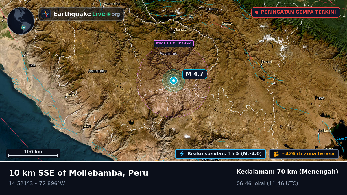 Apurímac, Peru