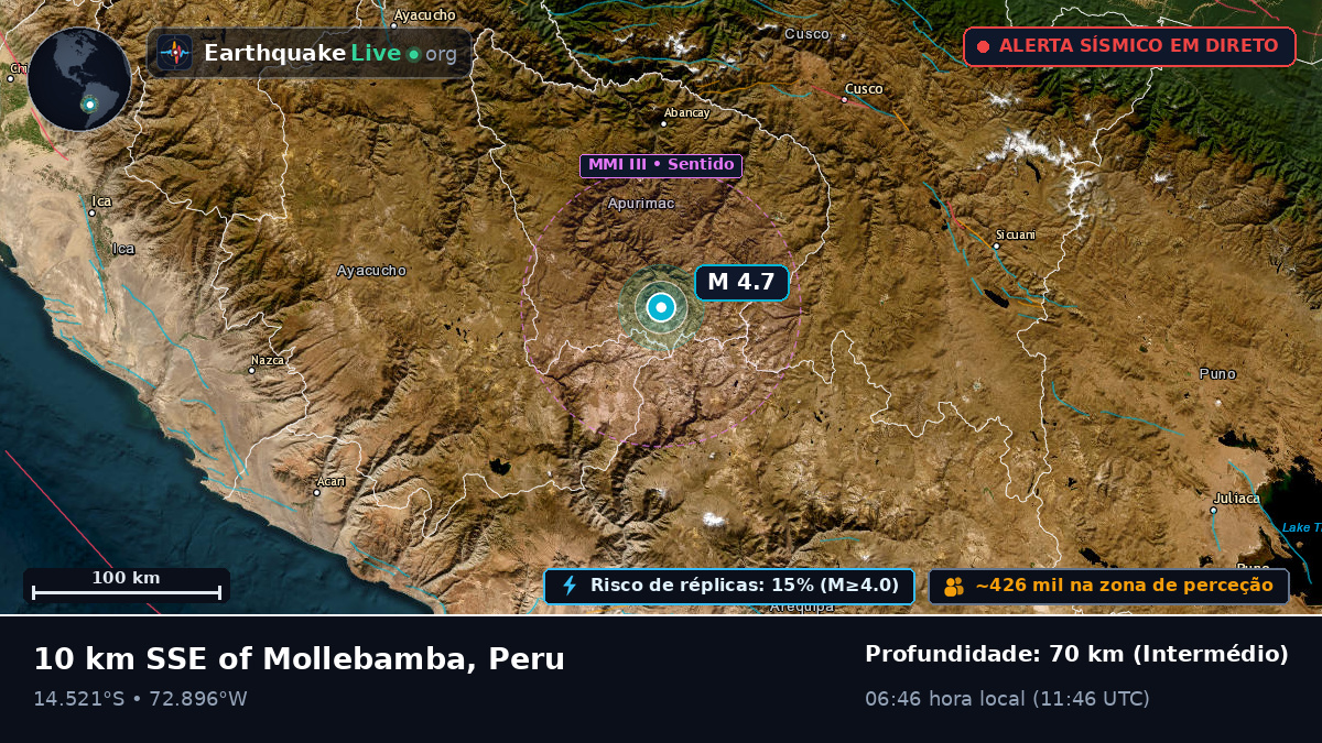 Apurímac, Peru