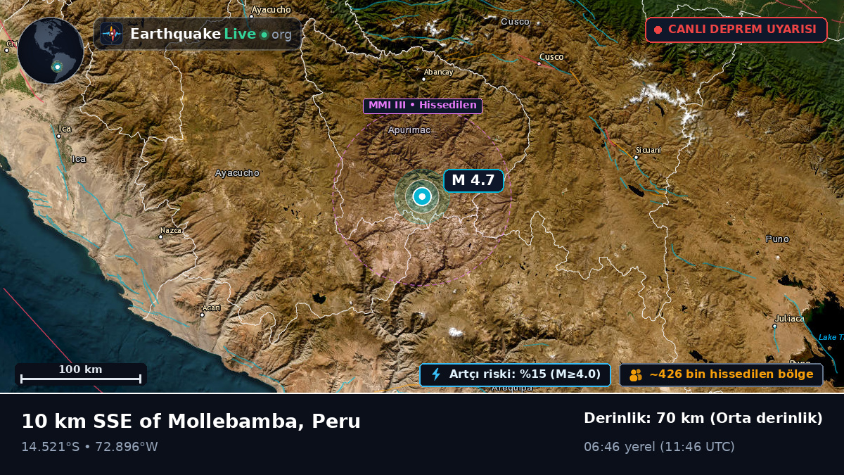 Apurímac, Peru