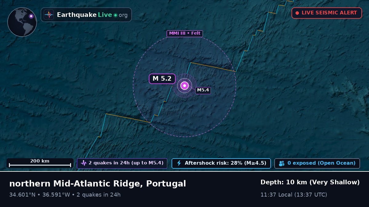 North Atlantic Ocean (Portugal)