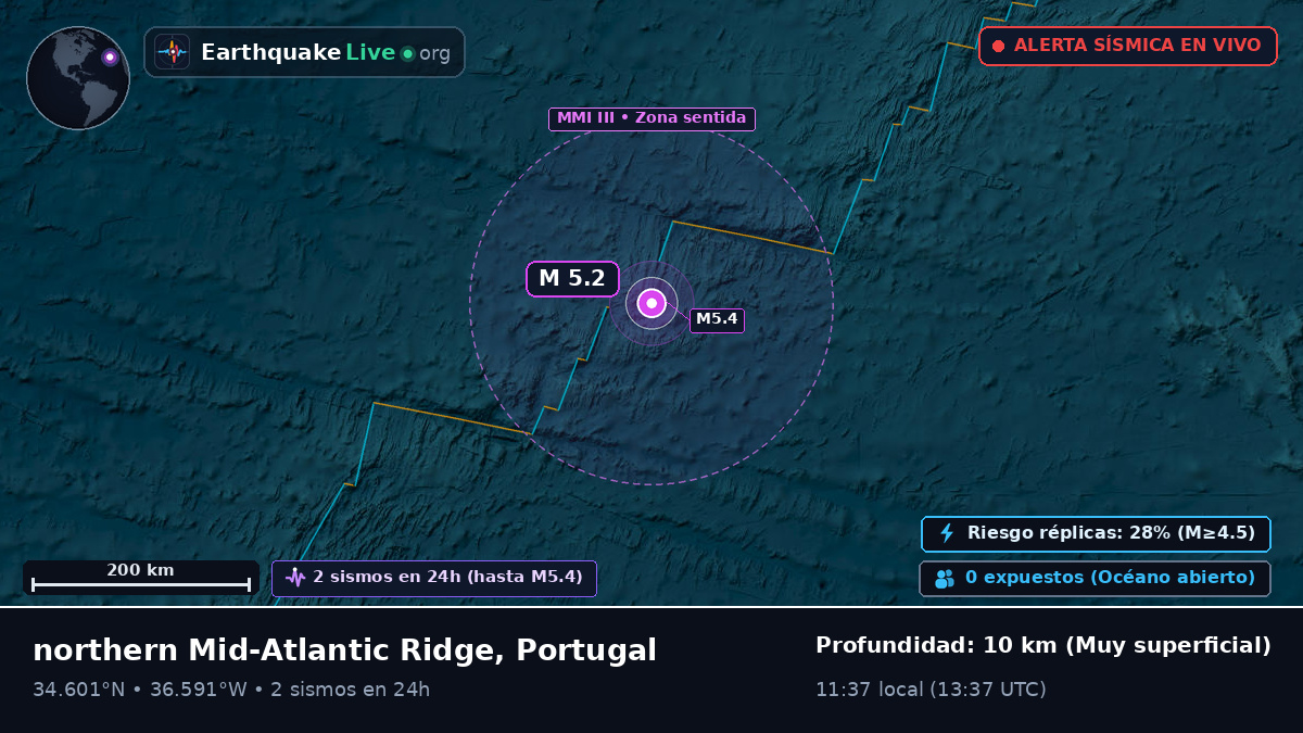 Océano Atlántico Norte (Portugal)