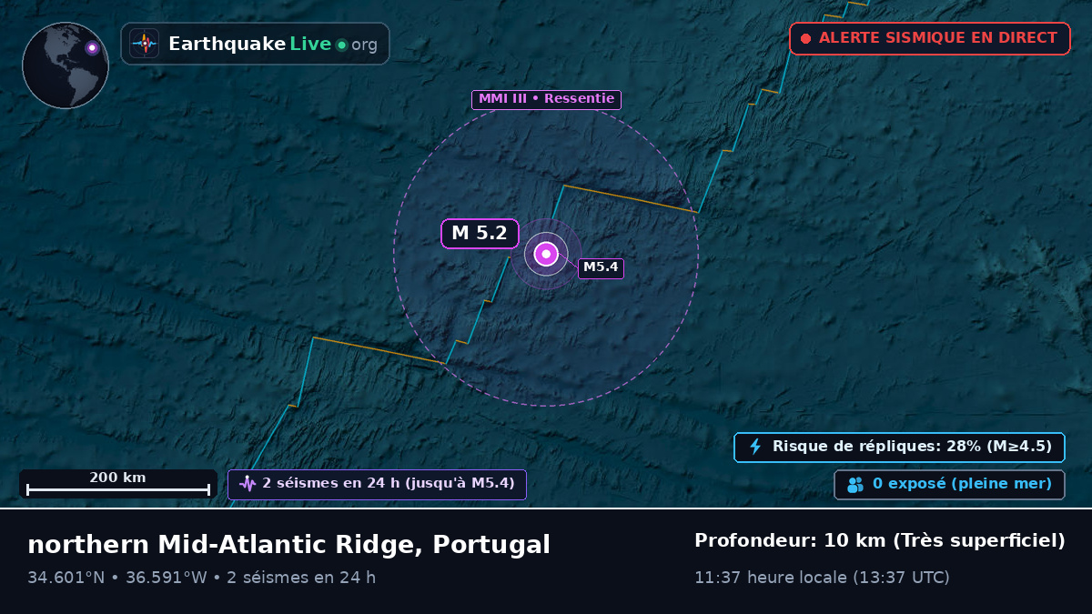 Océan Atlantique Nord (Portugal)