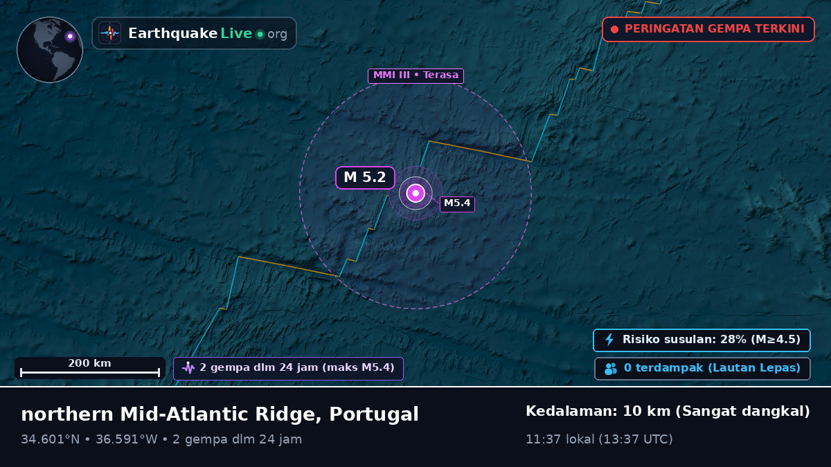 Samudra Atlantik Utara (Portugal)