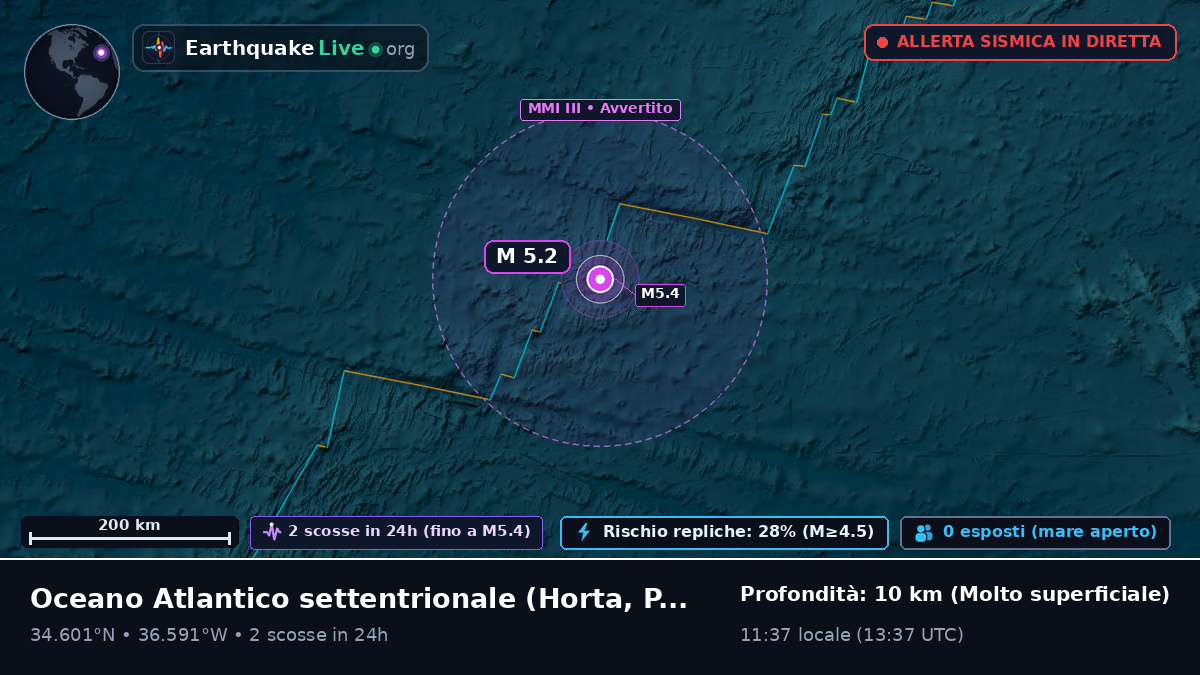 Oceano Atlantico settentrionale (Portogallo)