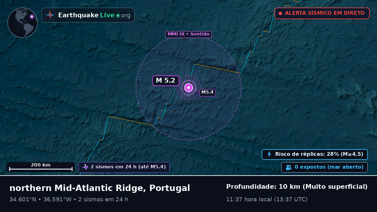 Oceano Atlântico Norte (Portugal)