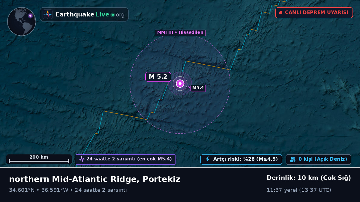 Kuzey Atlantik Okyanusu (Portekiz)