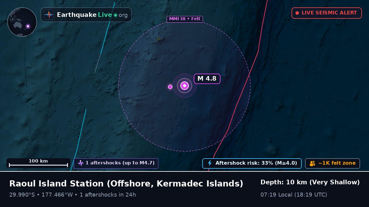 Off the coast of Raoul Island Station, Kermadec Islands