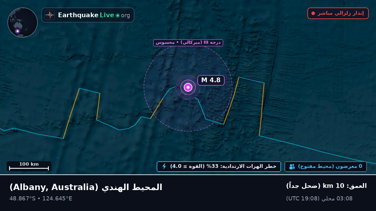 المحيط الهندي (Australia)