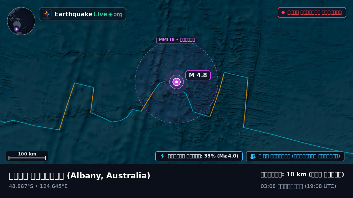 ভারত মহাসাগর (Australia)