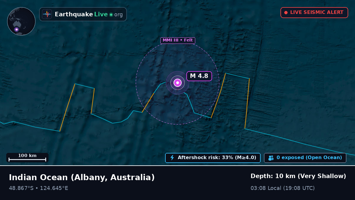 Indian Ocean (Australia)