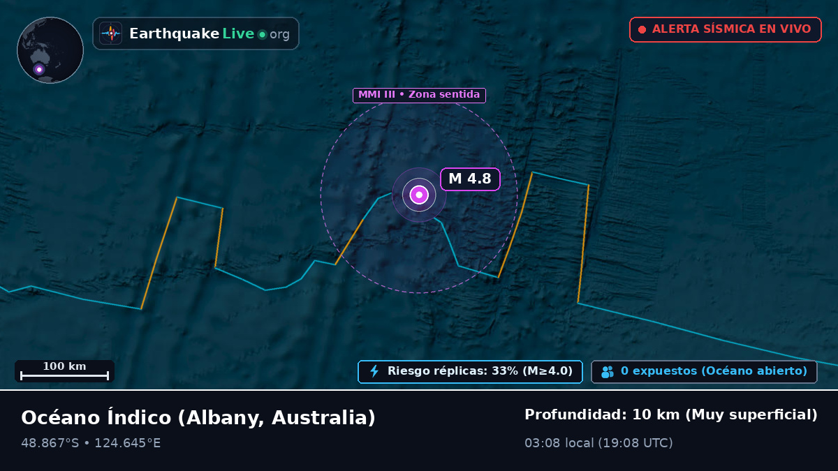 Océano Índico (Australia)