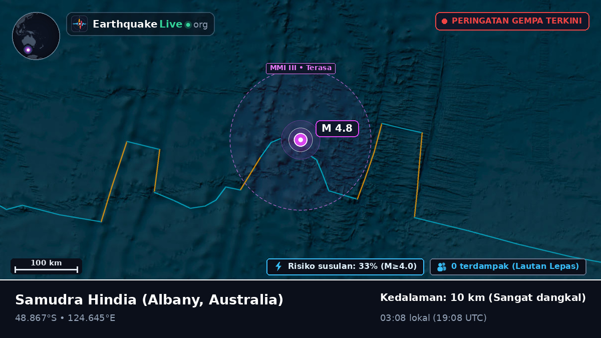 Samudra Hindia (Australia)