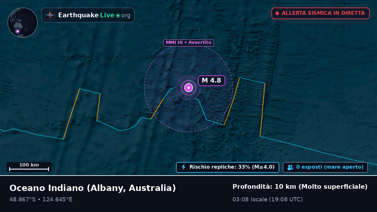 Oceano Indiano (Australia)
