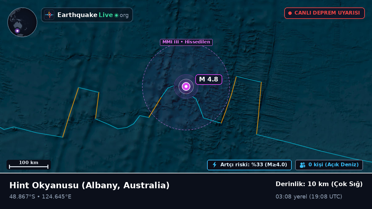 Hint Okyanusu (Australia)