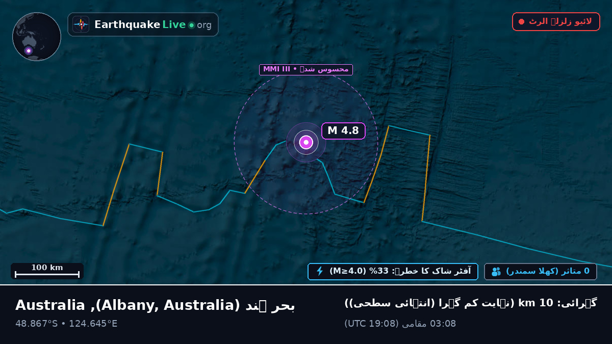 بحر ہند (Australia)