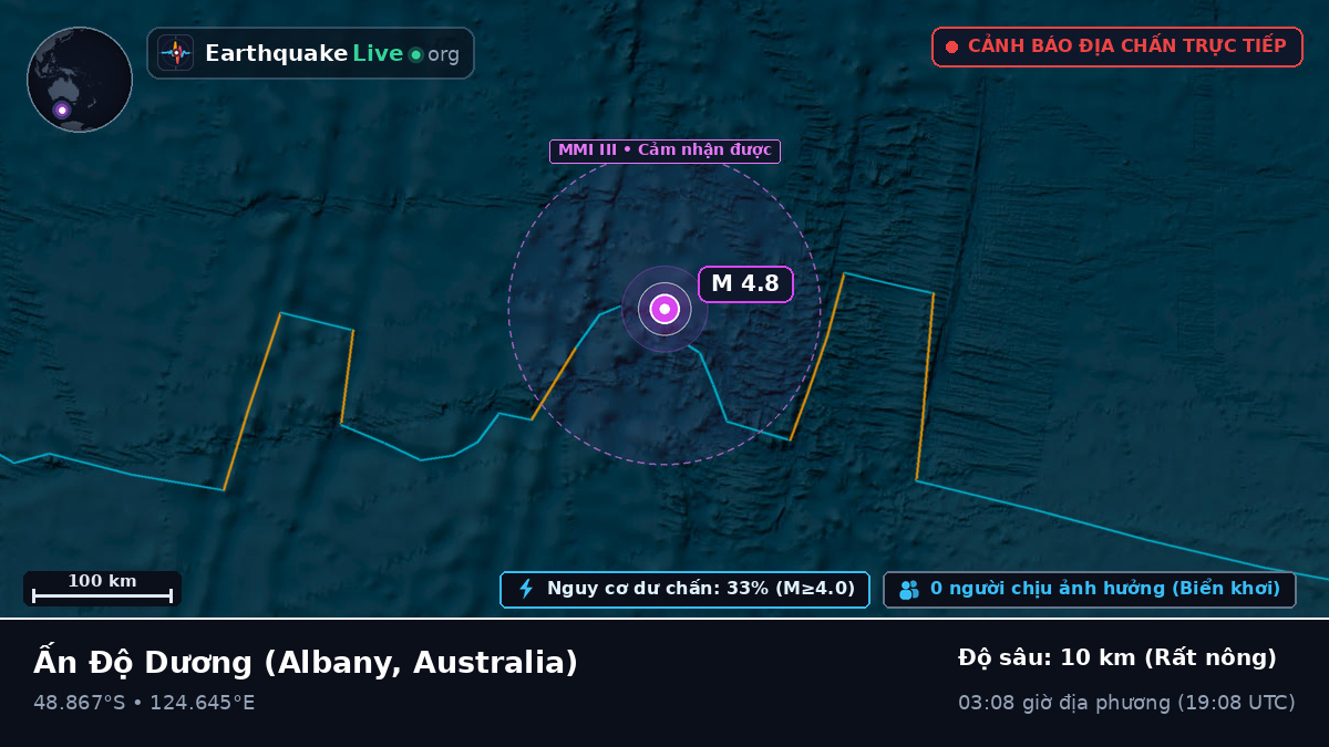 Ấn Độ Dương (Australia)