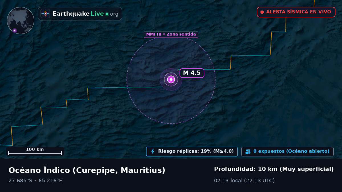 Océano Índico (Mauritius)