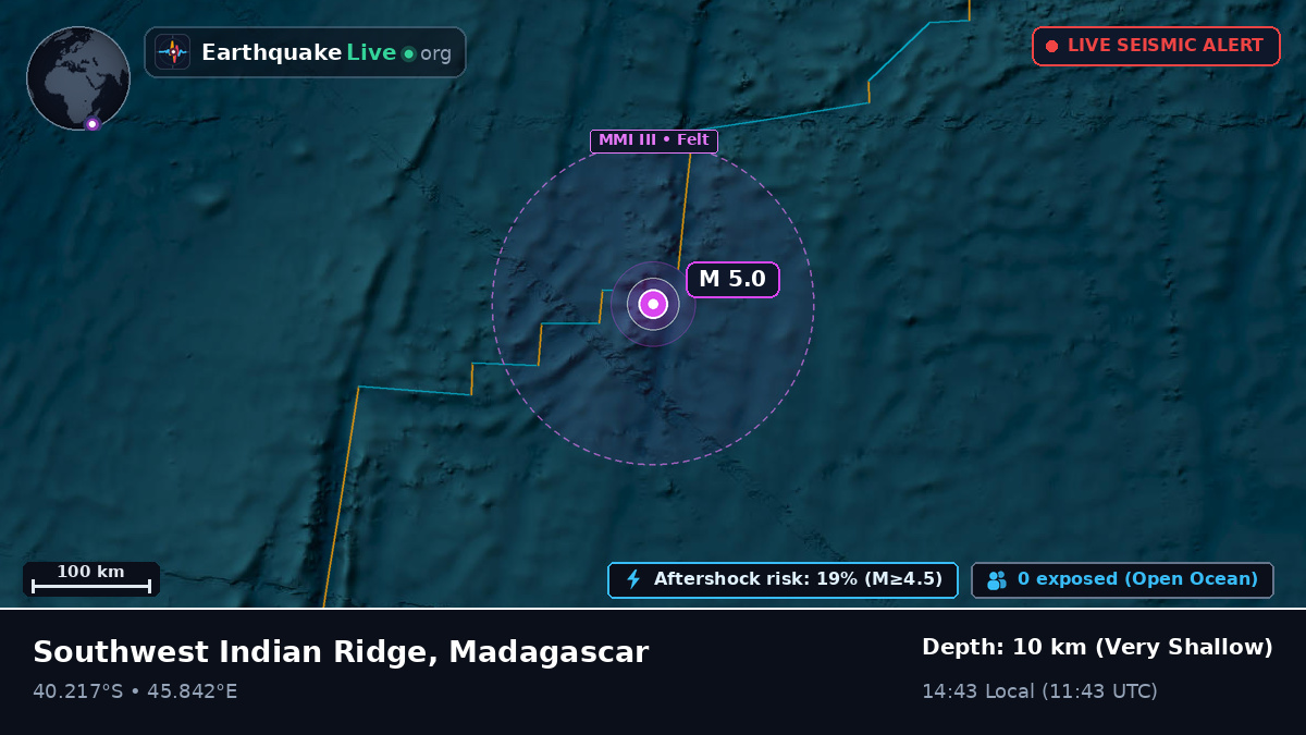 Indian Ocean (Madagascar)