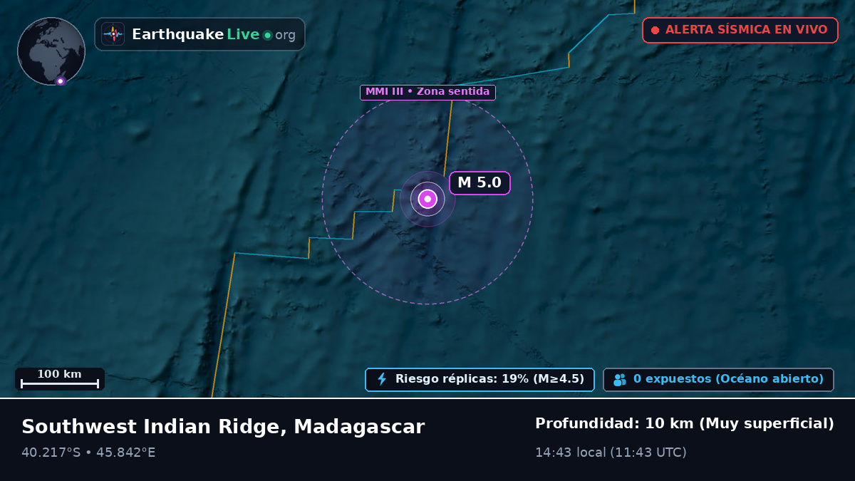 Océano Índico (Madagascar)