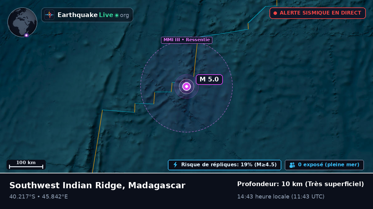 Océan Indien (Madagascar)