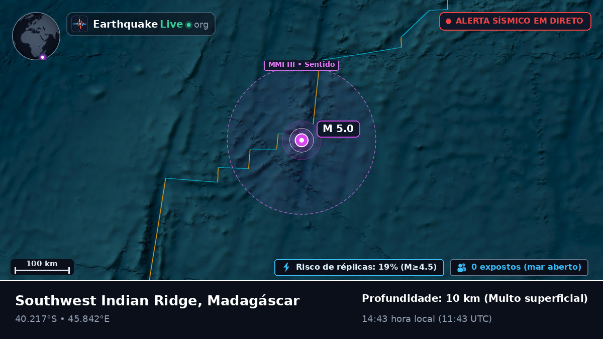 Oceano Índico (Madagáscar)
