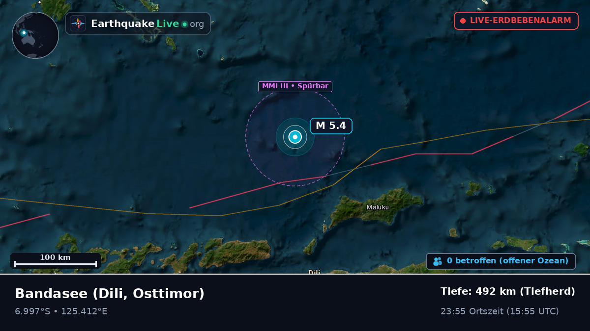 Bandasee (Osttimor)