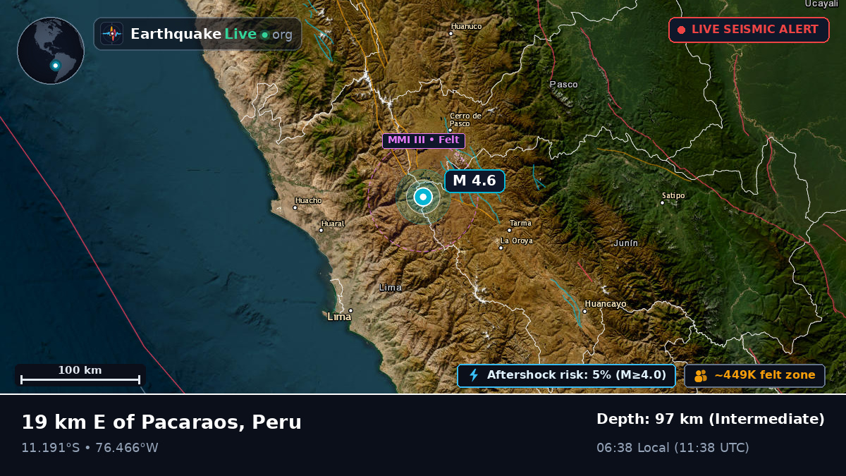 Pasco, Peru