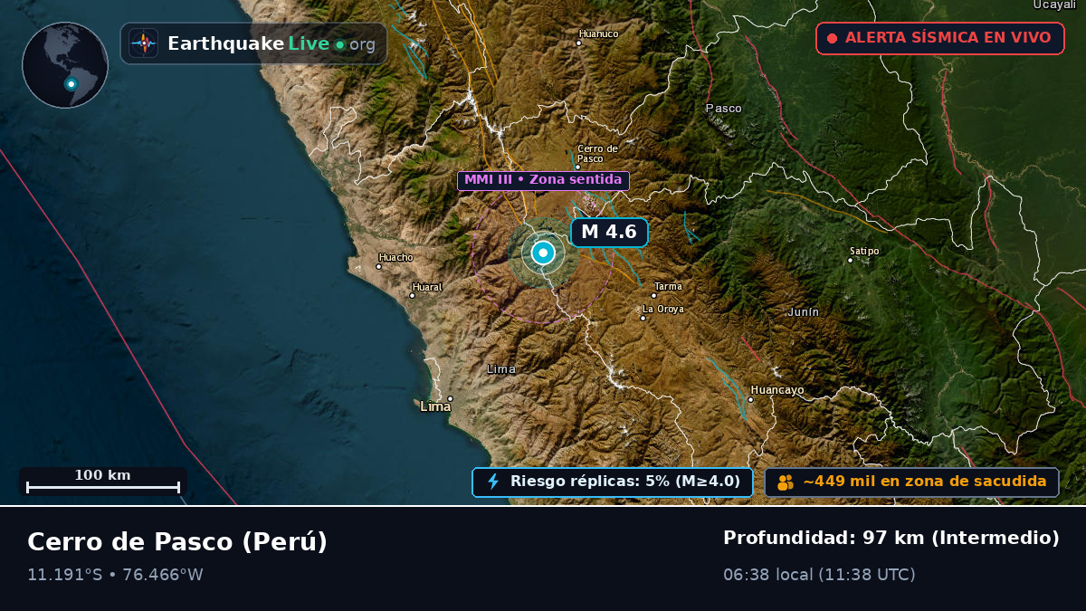Pasco, Perú