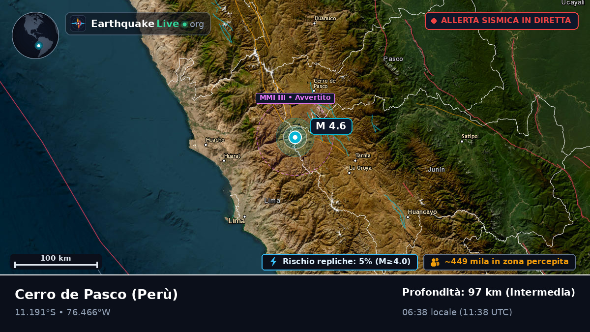 Pasco, Perù