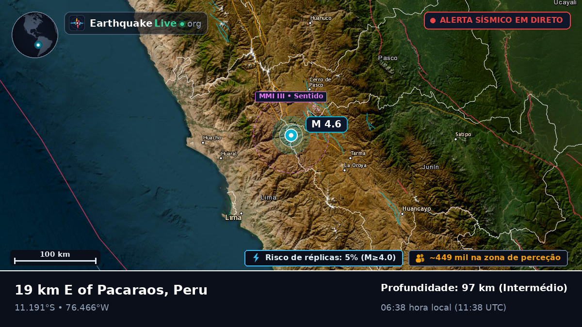 Pasco, Peru