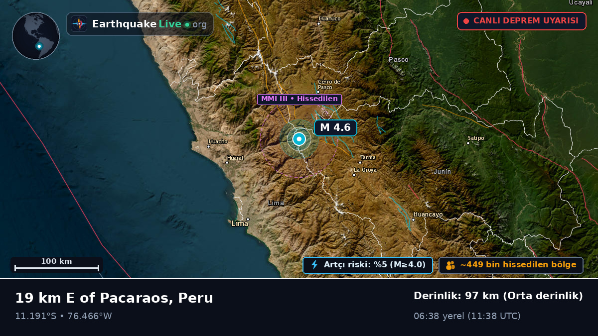 Pasco, Peru