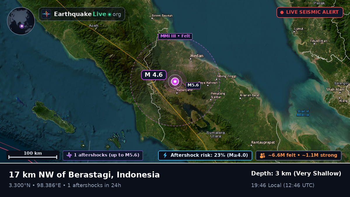 Sumatera Utara, Indonesia