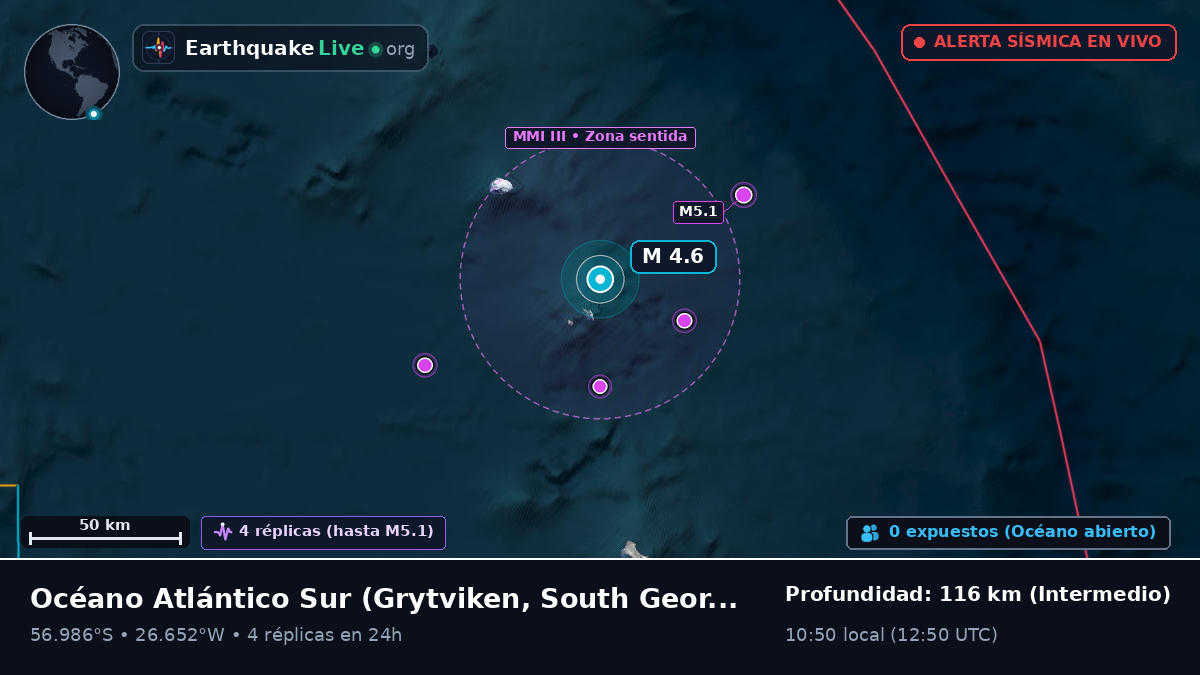 Océano Atlántico Sur (South Georgia and the Islands)