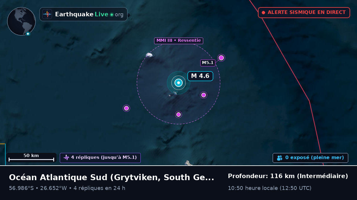 Océan Atlantique Sud (South Georgia and the Islands)