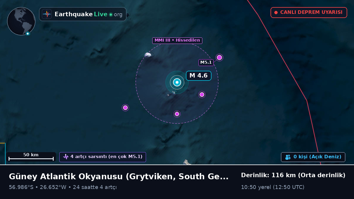 Güney Atlantik Okyanusu (South Georgia and the Islands)