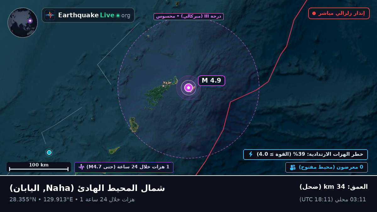 شمال المحيط الهادئ (اليابان)