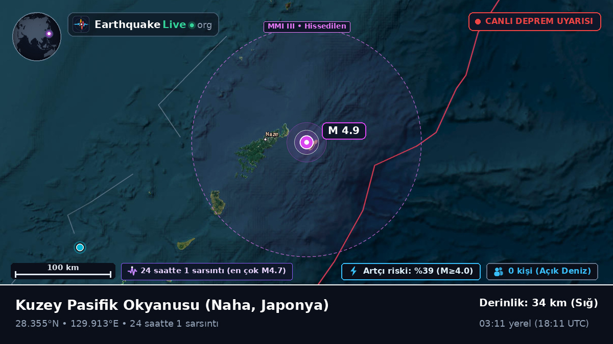 Kuzey Pasifik Okyanusu (Japonya)