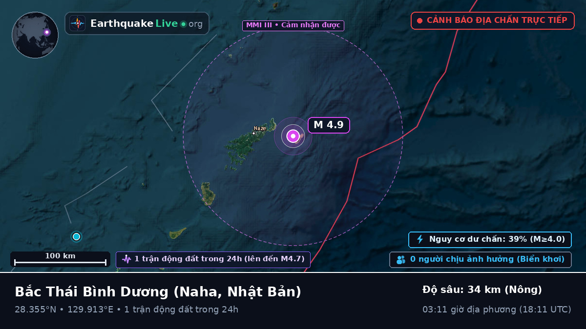 Bắc Thái Bình Dương (Nhật Bản)