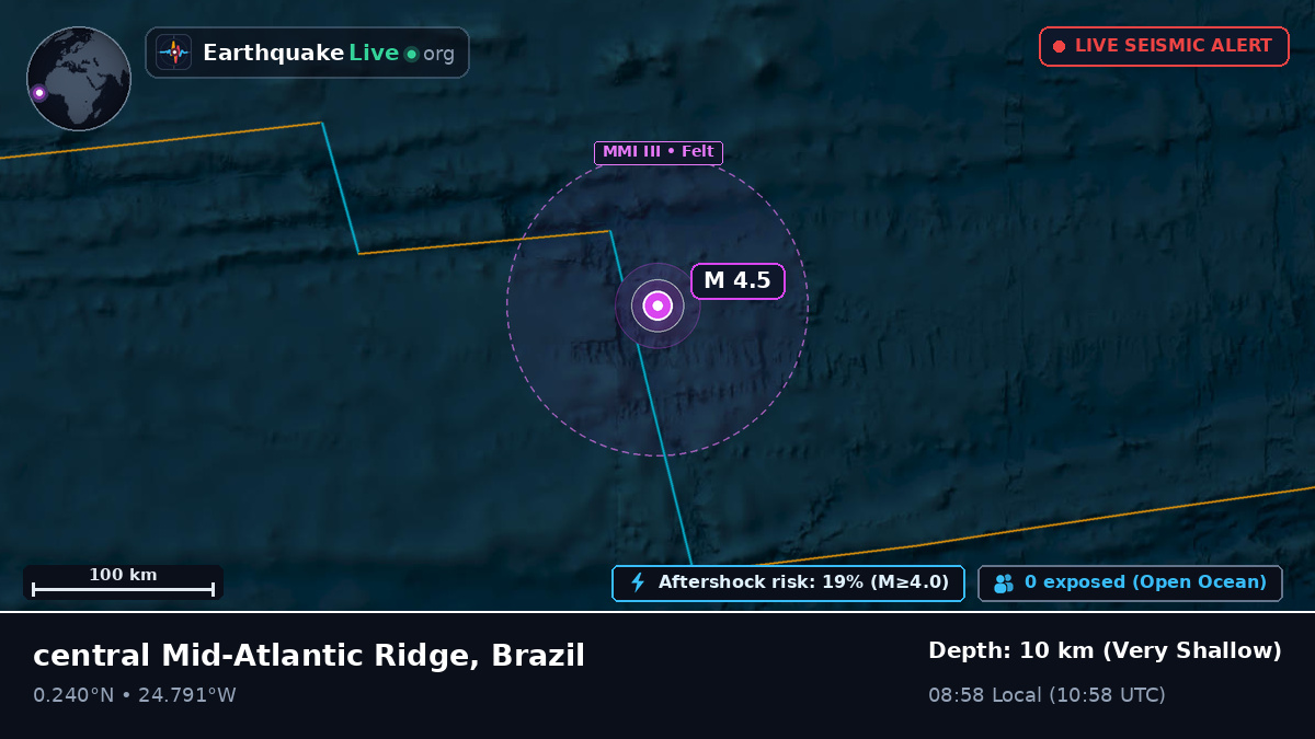 North Atlantic Ocean (Brazil)