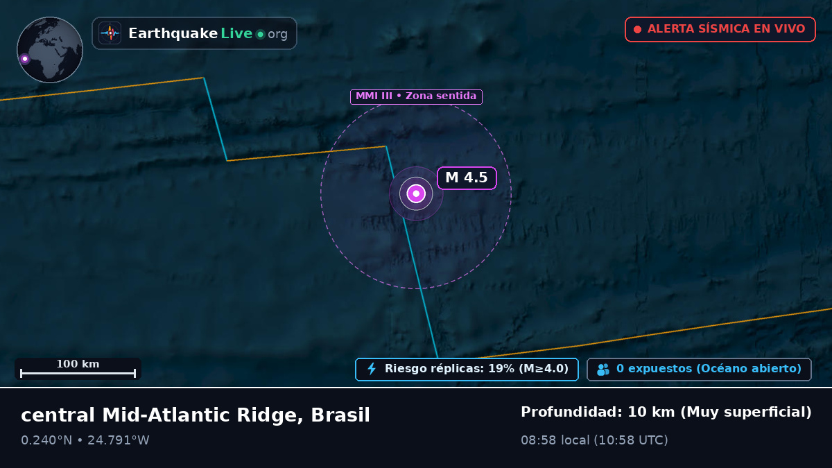 Océano Atlántico Norte (Brasil)