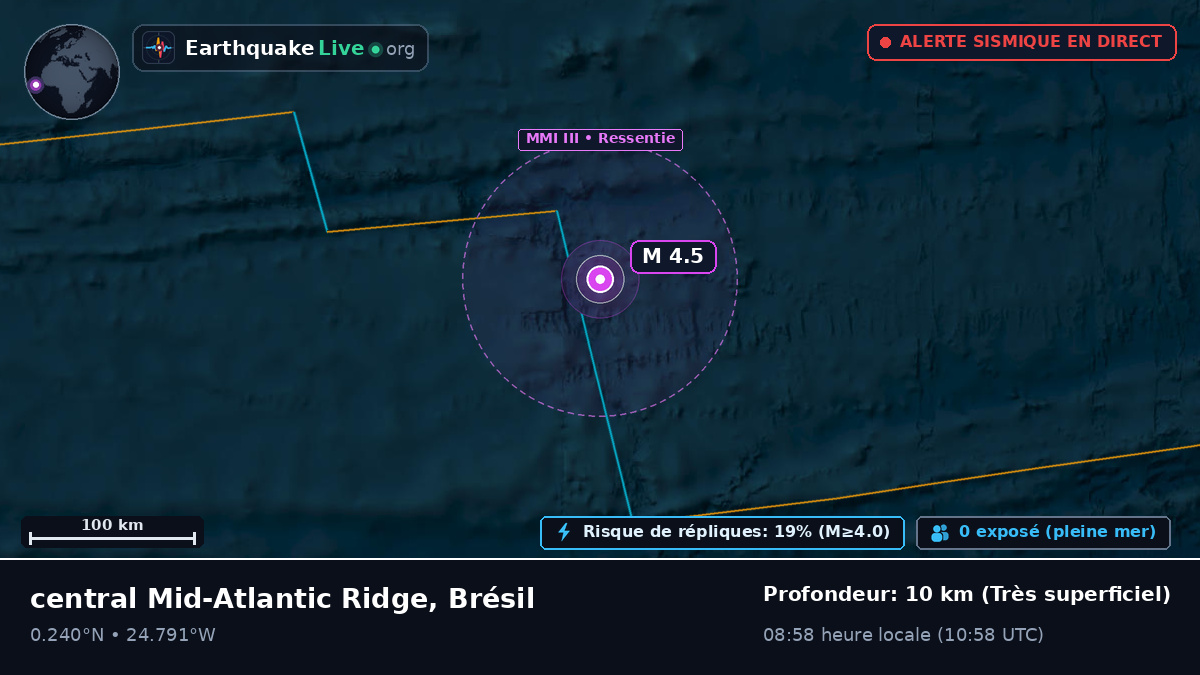 Océan Atlantique Nord (Brésil)