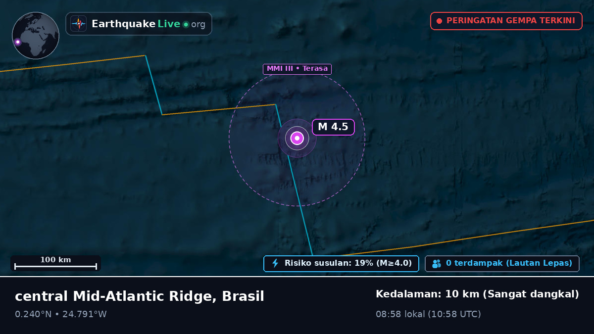 Samudra Atlantik Utara (Brasil)
