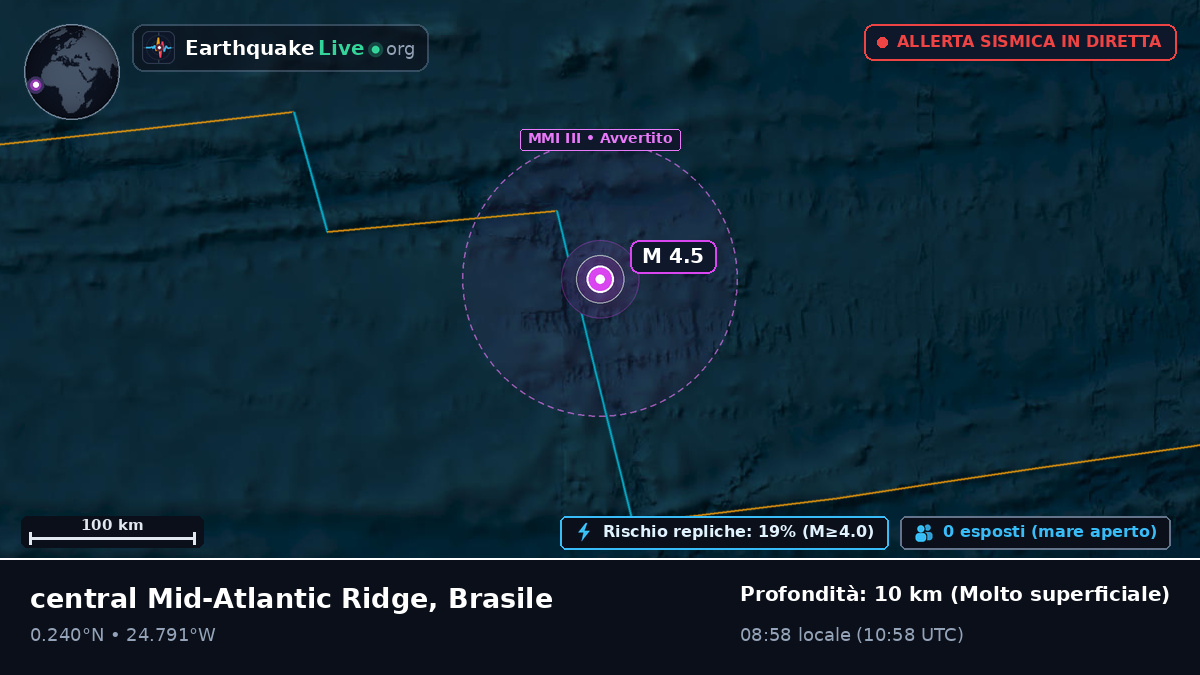 Oceano Atlantico settentrionale (Brasile)