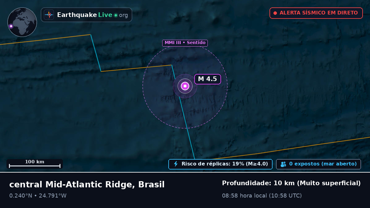 Oceano Atlântico Norte (Brasil)